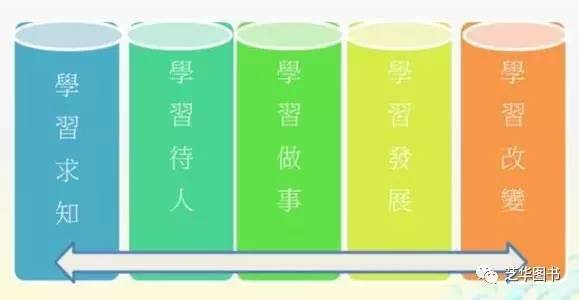 核心素养导向的课堂教学与教师专业成长